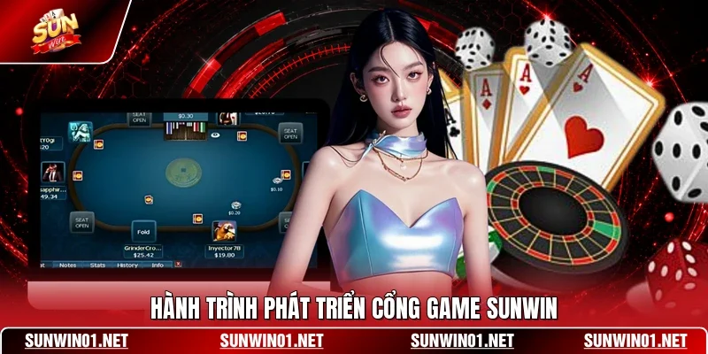 Quá trình hình thành và phát triển của SUNWIN